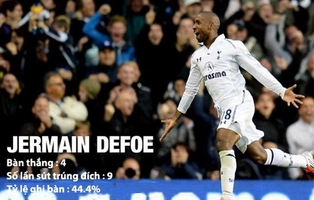 Bàn nâng tỷ số 2-1 của Defoe