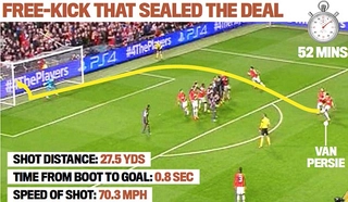 Tuyệt phẩm sút phạt có vận tốc 112 km/h của Van Persie