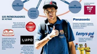 Những chi tiết thú vị về Neymar qua các bức hình vẽ tay độc đáo