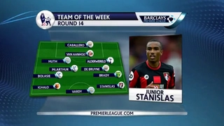 Đội hình tiêu biểu vòng 14 Premier League 2015/2016