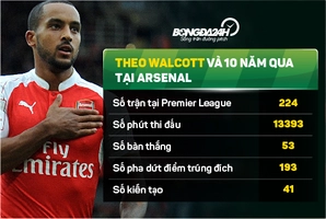 Cái dớp thần đồng không chịu lớn ở CLB Arsenal