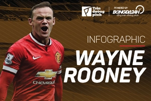 3 bàn thắng đẹp của M.U ở trận mở màn Premier League trên sân nhà