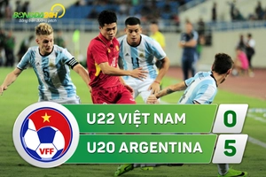 Tổng hợp: U22 Việt Nam 0-5 U20 Argentina (Giao hữu quốc tế)