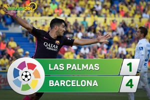 Tổng hợp: Las Palmas 1-4 Barca (Vòng 37 La Liga 2016/17)
