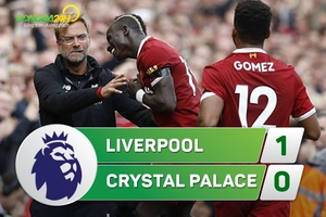Tổng hợp: Liverpool 1-0 Crystal Palace (Vòng 2 NHA 2017/18)