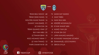 Tổng hợp: Thanh Hóa 3-3 Yangon United (AFC Cup 2018)
