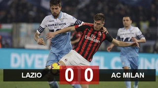 Video tổng hợp: Lazio 0-0 AC Milan (Coppa Italia 2018/19)