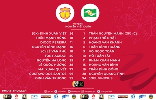 Video tổng hợp: Nam Định 2-0 SLNA (Vòng 18 V-League 2019)