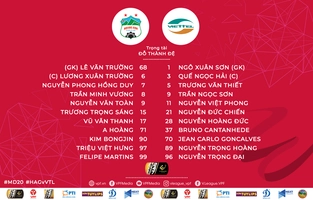 Video tổng hợp: HAGL 2-3 Viettel (Vòng 20 V-League 2019)