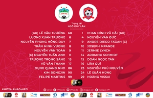 Video tổng hợp: HAGL 5-1 Hải Phòng (Vòng 24 V-League 2019)