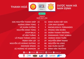 Video tổng hợp: Thanh Hóa 1-1 Nam Định (Vòng 1 nhóm B V-League 2020)