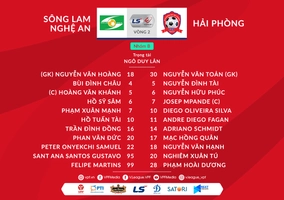 Video tổng hợp: SLNA 1-0 Hải Phòng (Vòng 2 nhóm B V-League 2020)
