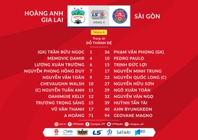 Video tổng hợp: HAGL 2-4 Sài Gòn (Lượt 4 nhóm A V-League 2020)