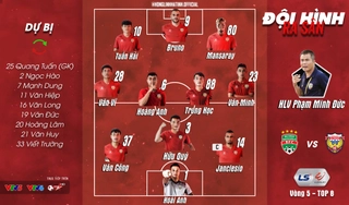 Video tổng hợp: Bình Dương 1-1 Hà Tĩnh (Lượt 5 nhóm A V-League 2020)