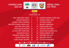 Video tổng hợp: HAGL 3-0 Hà Tĩnh (Lượt 7 nhóm A V-League 2020)
