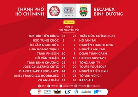 Video tổng hợp: TPHCM 1-1 Bình Dương (Lượt 7 nhóm A V-League 2020)