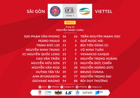 Video tổng hợp: Sài Gòn 0-1 Viettel (Lượt 7 nhóm A V-League 2020)