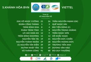 Video tổng hợp: Khánh Hòa 0-1 Viettel (Cúp Quốc Gia 2020)