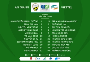 Video tổng hợp: An Giang 0-2 Viettel (Cúp Quốc Gia 2020)