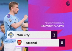 Link xem video bóng đá Man City vs Arsenal 3-0: Thắng dễ