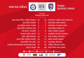 Video tổng hợp: Đà Nẵng 1-2 Quảng Ninh (Vòng 10 V-League 2020)