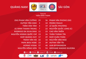 Video tổng hợp: Quảng Nam 3-3 Sài Gòn (Vòng 11 V-League 2020)