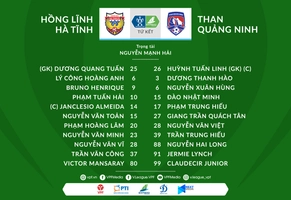 Video tổng hợp: Hà Tĩnh 2-3 Quảng Ninh (Cúp Quốc Gia 2020)
