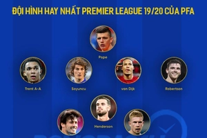 Đội hình xuất sắc nhất Ngoại Hạng Anh 2019/20 do PFA bình chọn: Không có đại diện của MU