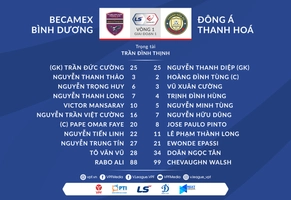 Video tổng hợp: Bình Dương 1-0 Thanh Hóa (Vòng 1 V-League 2021)
