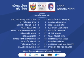 Video tổng hợp: Hà Tĩnh 1-2 Quảng Ninh (Vòng 1 V-League 2021)