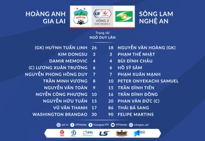 Video tổng hợp: HAGL 2-1 SLNA (Vòng 2 V-League 2021)