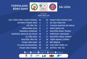 Video tổng hợp: Bình Định 1-0 Sài Gòn (Vòng 2 V-League 2021)
