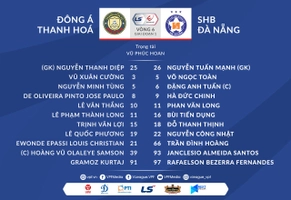 Video tổng hợp: Thanh Hóa 1-3 Đà Nẵng (Vòng 6 V-League 2021)