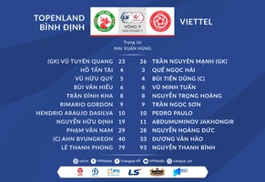 Video tổng hợp: Bình Định 0-1 Viettel (Vòng 9 V-League 2021)