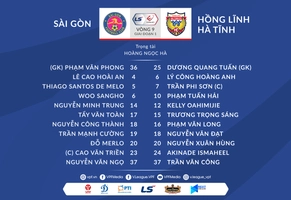 Video tổng hợp: Sài Gòn 1-0 Hà Tĩnh (Vòng 9 V-League 2021)