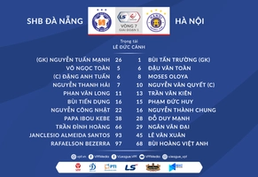 Video tổng hợp: Đà Nẵng 2-0 Hà Nội (Vòng 7 V-League 2021)