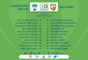 Video tổng hợp: HAGL 2-1 An Giang (Vòng loại cúp quốc gia 2021)