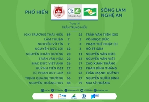 Video tổng hợp: Phố Hiến 1-0 SLNA (Vòng loại Cúp quốc gia 2021)
