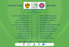 Video tổng hợp: Quảng Nam 3-2 Sài Gòn (Vòng loại cúp quốc gia 2021)