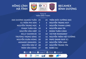Video tổng hợp: Hà Tĩnh 4-2 Bình Dương (Vòng 11 V-League 2021)