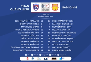 Video tổng hợp: Quảng Ninh 0-1 Nam Định (Vòng 11 V-League 2021)
