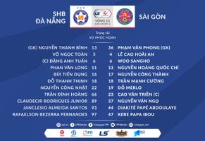 Video tổng hợp: Đà Nẵng 1-2 Sài Gòn (Vòng 11 V-League 2021)