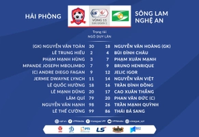 Video tổng hợp: Hải Phòng 2-0 SLNA (Vòng 11 V-League 2021)