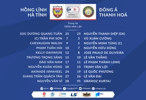 Video tổng hợp: Hà Tĩnh 3-5 Thanh Hóa (Vòng 7 V-League 2021)