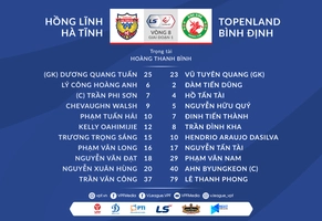 Video tổng hợp: Hà Tĩnh 1-1 Bình Định (Vòng 8 V-League 2021)