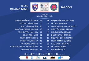 Video tổng hợp: Quảng Ninh 1-0 Sài Gòn (Vòng 8 V-League 2021)
