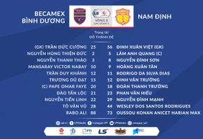 Video tổng hợp: Bình Dương 4-3 Nam Định (Vòng 8 V-League 2021)