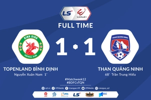 Ghi bàn ngay phút đầu tiên, chủ nhà Bình Định vẫn phải chia điểm với Quảng Ninh