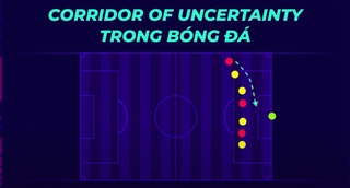 “Hành lang lưỡng lự” - Khái niệm giải mã bàn thua của Việt Nam trước Australia