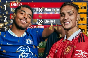 Top 5 bản hợp đồng đắt giá nhất kỳ chuyển nhượng mùa hè 2022